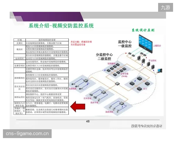 一旦体育媒体机构深度绑定某家云厂商的调度平台，未来的技术标准不一和高昂的迁移成本谁来承担？